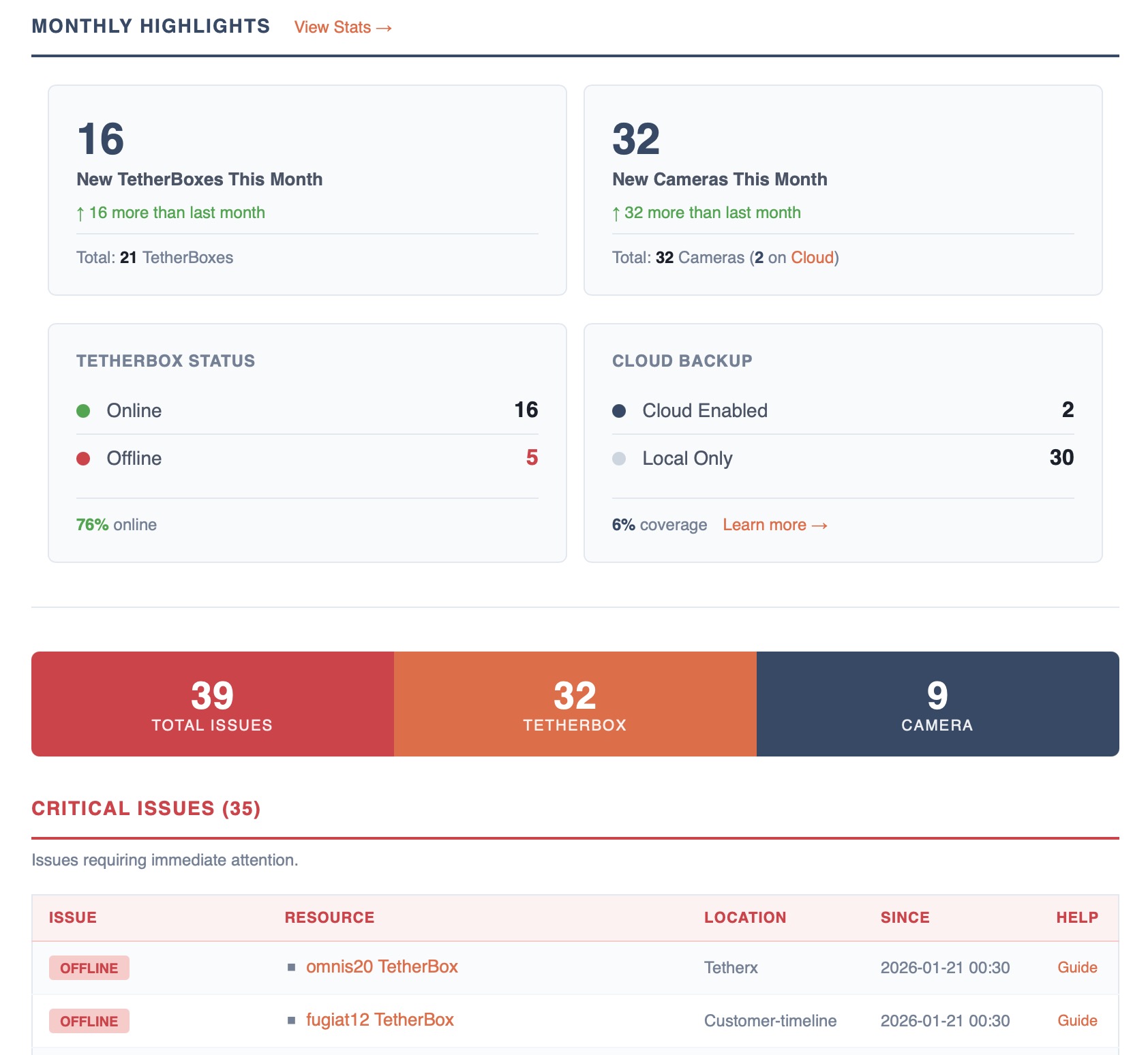 Health Report overview showing summary cards and the Critical Issues table