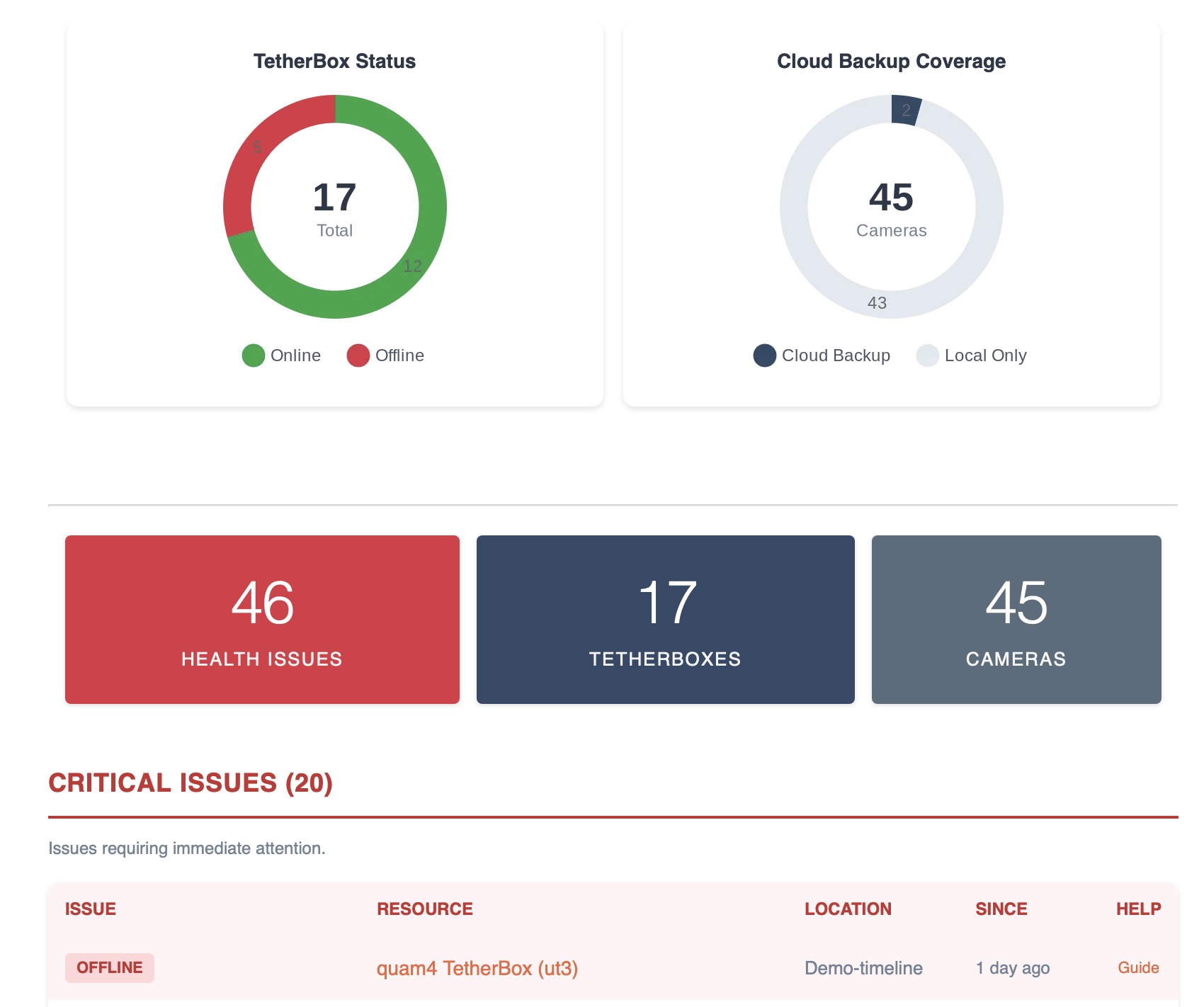 Health Report example